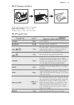 Предварительный просмотр 33 страницы AEG LAVATHERM 8DEA866C User Manual