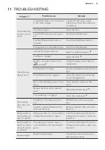 Предварительный просмотр 19 страницы AEG LAVATHERM 8DEC846R User Manual