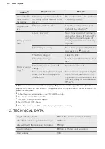 Предварительный просмотр 20 страницы AEG LAVATHERM 8DEC846R User Manual