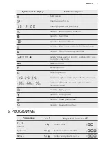 Preview for 9 page of AEG LAVATHERM 8DEC946S User Manual