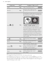 Preview for 10 page of AEG LAVATHERM 8DEC946S User Manual