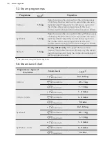 Preview for 14 page of AEG LAVATHERM 8DEC946S User Manual