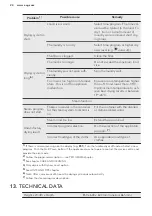 Preview for 24 page of AEG LAVATHERM 8DEC946S User Manual