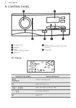 Предварительный просмотр 8 страницы AEG LAVATHERM 8DEE48S User Manual