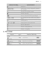 Предварительный просмотр 9 страницы AEG LAVATHERM 8DEE48S User Manual