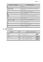 Preview for 9 page of AEG LAVATHERM 8DEE842 User Manual