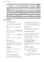 Preview for 12 page of AEG LAVATHERM 8DEE842 User Manual