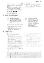 Preview for 13 page of AEG LAVATHERM 8DEE842 User Manual