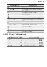 Preview for 9 page of AEG LAVATHERM 8DEE84W User Manual