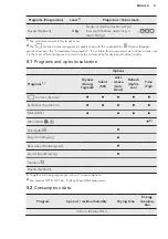 Preview for 11 page of AEG LAVATHERM 8DEE84W User Manual