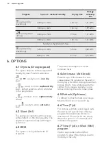 Preview for 12 page of AEG LAVATHERM 8DEE84W User Manual