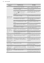 Preview for 20 page of AEG LAVATHERM 8DEE84W User Manual