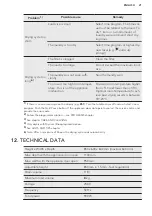 Preview for 21 page of AEG LAVATHERM 8DEE84W User Manual