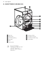 Preview for 30 page of AEG LAVATHERM 8DEE84W User Manual