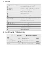 Preview for 32 page of AEG LAVATHERM 8DEE84W User Manual