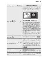 Preview for 33 page of AEG LAVATHERM 8DEE84W User Manual