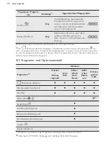 Preview for 34 page of AEG LAVATHERM 8DEE84W User Manual