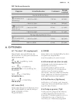 Preview for 35 page of AEG LAVATHERM 8DEE84W User Manual