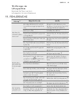 Preview for 43 page of AEG LAVATHERM 8DEE84W User Manual