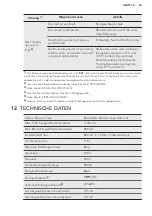 Preview for 45 page of AEG LAVATHERM 8DEE84W User Manual