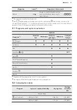 Preview for 11 page of AEG LAVATHERM 8DEE862 User Manual