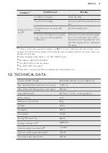 Preview for 21 page of AEG LAVATHERM 8DEE862 User Manual