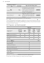 Preview for 34 page of AEG LAVATHERM 8DEE86S User Manual