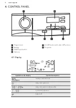 Предварительный просмотр 8 страницы AEG LAVATHERM 8DEE95S User Manual