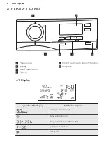 Предварительный просмотр 8 страницы AEG LAVATHERM 8DSC869C User Manual