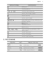 Предварительный просмотр 9 страницы AEG LAVATHERM 8DSC869C User Manual