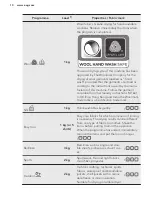 Предварительный просмотр 10 страницы AEG LAVATHERM 8DSC869C User Manual