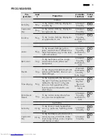 Предварительный просмотр 13 страницы AEG LAVATHERM 96690IH User Manual