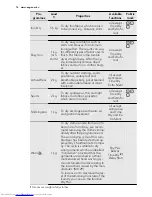 Предварительный просмотр 14 страницы AEG LAVATHERM 96690IH User Manual