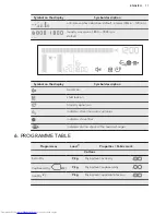 Предварительный просмотр 11 страницы AEG LAVATHERM 96695IH User Manual