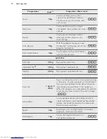 Предварительный просмотр 12 страницы AEG LAVATHERM 96695IH User Manual