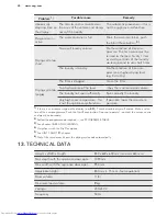 Предварительный просмотр 24 страницы AEG LAVATHERM 96695IH User Manual