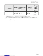 Preview for 19 page of AEG LAVATHERM 9DSE87B User Manual