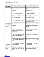 Preview for 36 page of AEG LAVATHERM 9DSE87B User Manual