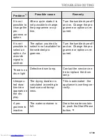 Preview for 37 page of AEG LAVATHERM 9DSE87B User Manual