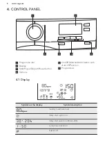 Предварительный просмотр 8 страницы AEG LAVATHERM M8C952BS User Manual