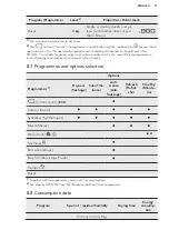 Предварительный просмотр 11 страницы AEG LAVATHERM M8C952BS User Manual