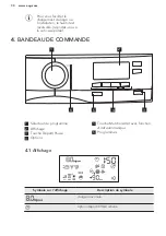 Предварительный просмотр 30 страницы AEG LAVATHERM M8C952BS User Manual