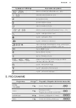 Предварительный просмотр 31 страницы AEG LAVATHERM M8C952BS User Manual