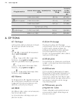 Предварительный просмотр 34 страницы AEG LAVATHERM M8C952BS User Manual