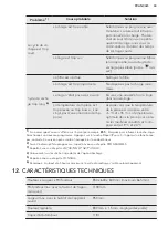 Предварительный просмотр 43 страницы AEG LAVATHERM M8C952BS User Manual