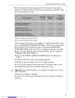 Preview for 11 page of AEG LAVATHERM T 520 Operating Instructions Manual