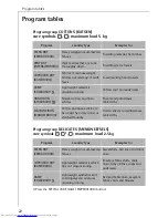 Preview for 22 page of AEG LAVATHERM T 520 Operating Instructions Manual