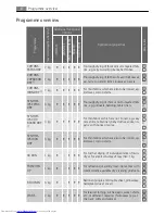 Предварительный просмотр 8 страницы AEG LAVATHERM T35850 User Manual