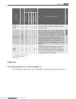 Предварительный просмотр 9 страницы AEG LAVATHERM T35850 User Manual