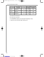 Предварительный просмотр 9 страницы AEG LAVATHERM T36800 Operating Instructions Manual